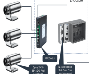 IR (Infrared) Thermography Monitoring